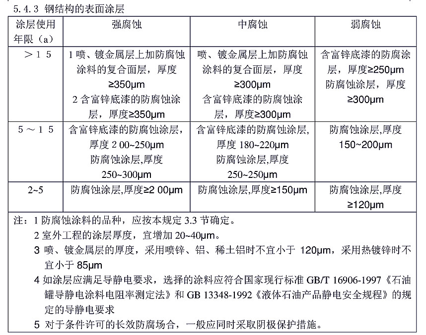 防腐蝕涂層涂裝技術(shù)規(guī)范標(biāo)準(zhǔn)HG/T 4077-2009-5.4.3鋼結(jié)構(gòu)的表面涂層 防腐蝕涂層涂裝技術(shù)規(guī)范標(biāo)準(zhǔn)HG/T 4077-2009-5.4.3鋼結(jié)構(gòu)的表面涂層